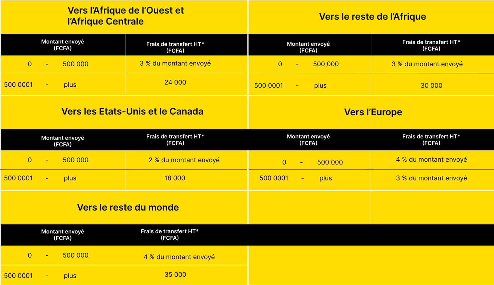 Wafacash leader du transfert d argent au cameroun